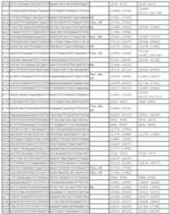 Figure 112011031303859-pct00198