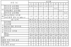 Figure 112013065805923-pct00001