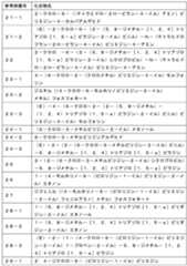 Figure JPOXMLDOC01-appb-T000242