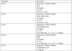 Figure BDA0002963300720002672