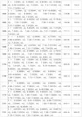 Figure 112009038081711-PAT00240