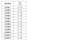 Figure 0007325731000126