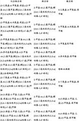 Figure BDA0000375660740001651