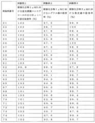 Figure JPOXMLDOC01-appb-T000175