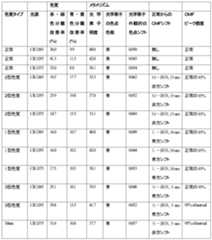 Figure 2022191435000031