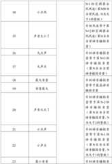 Figure BDA0002139298720000131