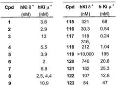 Figure 112006073830056-pct00081