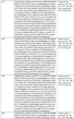 Figure imgf000194_0001