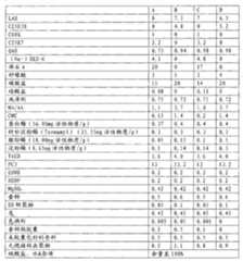 Figure BPA00001211604400551