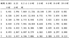 Figure G2008800120275D00391