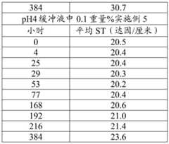 Figure BDA0003121420460000661