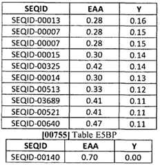 Figure imgf000198_0003