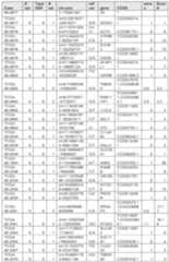 Figure imgf000357_0001