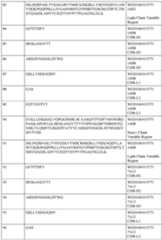 Figure imgf000113_0001