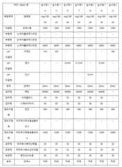 Figure 112019077150622-pat00008