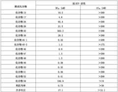 Figure BDA0001164381550000281