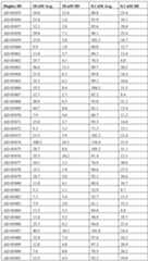 Figure imgf000128_0001