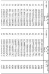 Figure 112019068966852-pct00008