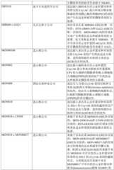 Figure GDA0002992446570001541