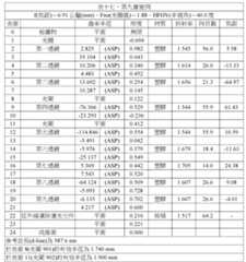 Figure 109116712-A0305-02-0050-44