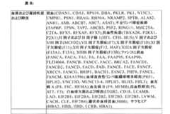 Figure 0007269990000003