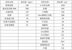 Figure BDA0001655816280000051