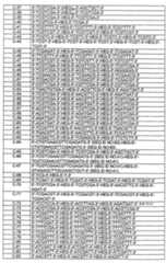 Figure 112004000355191-pct00099