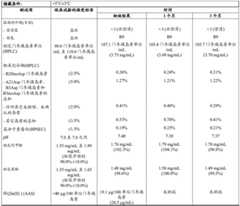 Figure BDA0001043295690000281