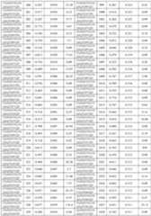 Figure imgf000307_0001