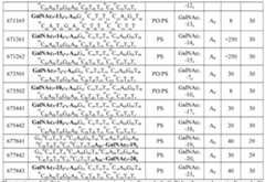 Figure imgf000305_0001