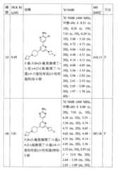 Figure TW201800403AD00131