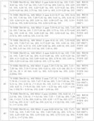 Figure pct00080