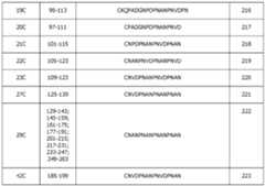 Figure imgf000147_0001