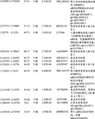 Figure BPA00001280678300811