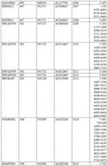 Figure imgf000401_0001