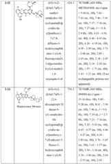 Figure imgf000221_0001