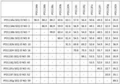 Figure imgf000199_0001