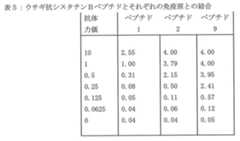 Figure 0007187317000006