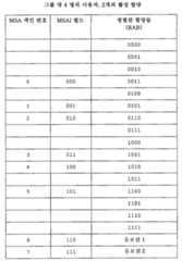 Figure 112014031722251-pat00010