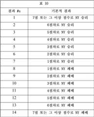 Figure 112010072250517-pat00055