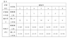 Figure 108120918-A0305-02-0013-5