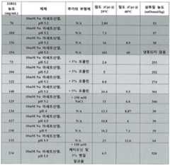 Figure 112013112998884-pct00015