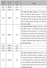 Figure BDA0000375660740003281