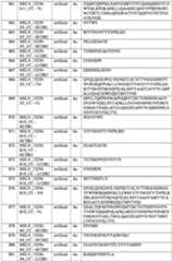 Figure imgf000264_0001