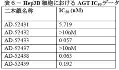 Figure 0007101748000041