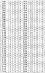 Figure 112019038987166-pat00050