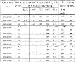 Figure G2008800098017D00561