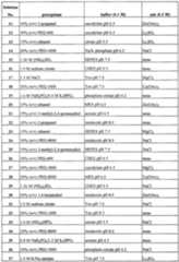 Figure imgf000014_0001