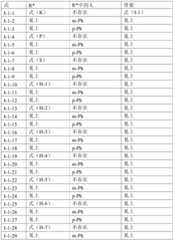 Figure BDA0001443590610000201