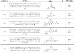 Figure JPOXMLDOC01-appb-T000171